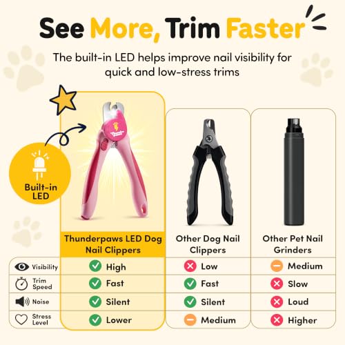LED Dog Nail Clippers with Light Illumination, Trimmers with Protective Guard, Safety Lock and Nail File - Suitable for Large and Small Dogs & Cats (Pink) - color: Pink, size: Medium-Large (LED)