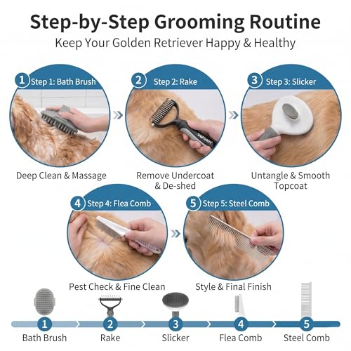 5-in-1 Dog Grooming Kit with Self Cleaning Brush & Rake, Grey | Complete Cat & Dog Hair Remover Tool Set with Self-Cleaning Slicker Brush & Dematting Rake for Home Pet Grooming Supply - color: Gray