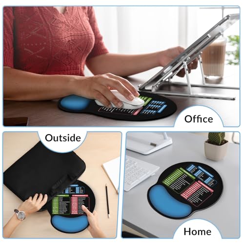 KONVINIT Ergonomic Mouse Pad with Wrist Rest, Small Excel Cheat Sheet Desk Pad with Windows & Office & Excel Shortcuts, Non-Slip Rubber Base Mouse Pads for Desk with Smooth Surface, Black Blue - color: Shortcut-Blue