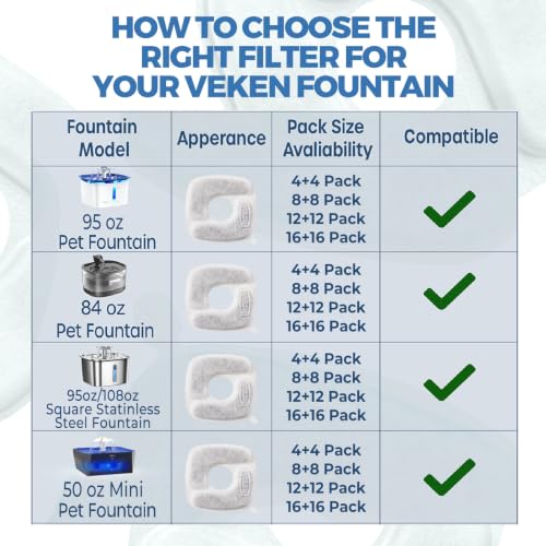 Veken Cat Water Fountain Filters, 8 Pack Replacement Filters | and 8 Pack Replacement Pre-Filter Sponges Set for 50oz, 84oz, 95oz or 108oz Automatic Pet Fountain Dog Water Dispenser