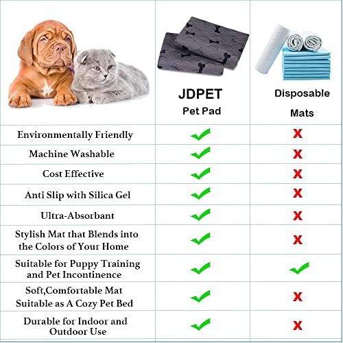 Washable Dog Pee Pads with Free Grooming Gloves,Non Slip Dog Mats with Great Urine Absorption,Reusable Puppy Pee Pads for Whelping,Potty,Training,Playpen - size: 36x36 Inch (Pack of 2)