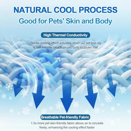 Dog Cooling Mat Q-MAX>0.5 Self-Cooling Mat for Dogs Crate Pad for Dogr, 2-in-1 Long-Lasting Cool Mats and Soft Kennel Pad for Dogs, Easy Washable Mat for Bed Crate Car - size: 36.0"L X 24.0"W