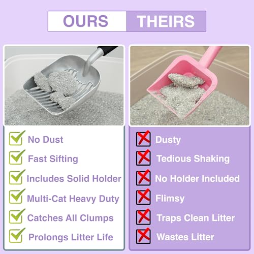Heavy Duty Full Metal Cat Litter Scoop with Holder - Speed Sifter Litter Box Scooper Captures All Clumps - Kitty Litter Sifting Shovel Comfy Handle - Cat Scooper Includes Litter Bags & Non-Slide Clip | Heavy Duty Ergonomic Handle, Dust Free Quick Sifting