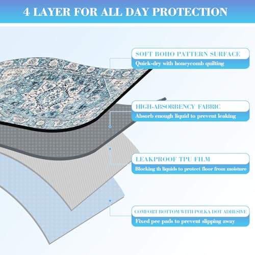 Ocean-Blue Non-Slip Dog Washable Pee Pad Extra Large 72" x 72", Reusable Pet Training Pad for Dogs, Cats, and Puppies - color: Ocean Blue, size: 72"x72" 1Pack