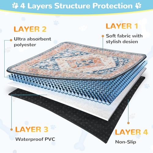 Lahome Reusable Washable Puppy Pads - 2 Pack Super Absorbent & Waterproof Dog Training Mats for Potty, Crate and Floor - Leakproof Pee Pads with Non-Slip Backing (Beige Blue, 36"x48") - color: Beige Blue, size: 3FT x 4FT (Pack of 2)