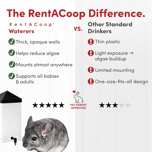 RentACoop 32oz Small Animal Drinker with No-Drip Brass Nipple