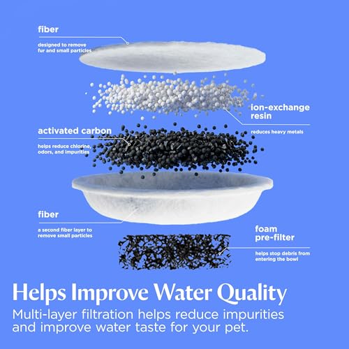 BISSELL HydrateWell Filter Replacement, 4 Pack, 4504 - style: Filters, 4 pack
