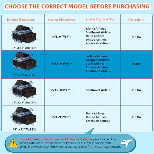 Top and Side Expandable Small Pet Carrier Airline Approved, Blue | 17"Lx12"Wx8.5"H, for JetBlue/Frontier/Spirit Airlines, Pets Under 8 Lbs, Lockable Zippers, Soft-Sided, Anti-Scratch Mesh - color: Blue, size: 17.0"L x 12.0"W x 8.5"H