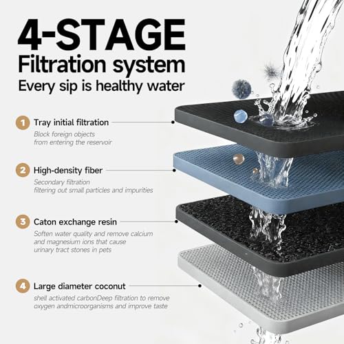 Cat Fountain Filters, 4 Pack Cat Water Fountain Filter | Replacement Compatible with Delight Paw 74oz/2.2L Automatic Pet Water Fountain