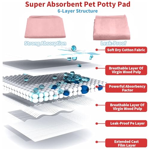 Tfwadmx Rabbit Pee Pads 20 Pcs 18"× 13" Disposable Cage Liners Leak-Proof Super Absorbent Potty Training Pad for Puppy Guinea Pigs Hedgehog Hamsters Chinchillas Cats and Other Small Animals - size: 20 Pcs-18" x 13" (Pink)