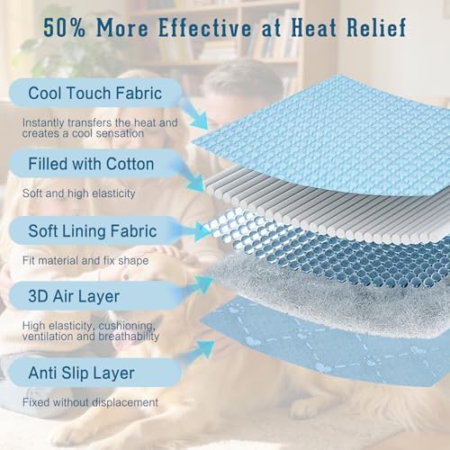 Dog Cooling Mat 2.0, Blue, Thick Long-lasting Cooling Mat for Dogs, Upgraded Self-Cooling Tech No Water, Q-Max>0.5, Chew Resistant Waterproof Fully Washable Pet Cooling Mat, Fit for Dogs & Cats - size: 39.37"Lx27.55"W