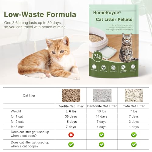 Cat Litter Pellets Exclusively for Double Layer Cat Litter Box, Super Odor Control Zeolite Litter, Non Clumping Cat Litter, Low-Tracking, Low Consumption, Unscented - size: 18 lb