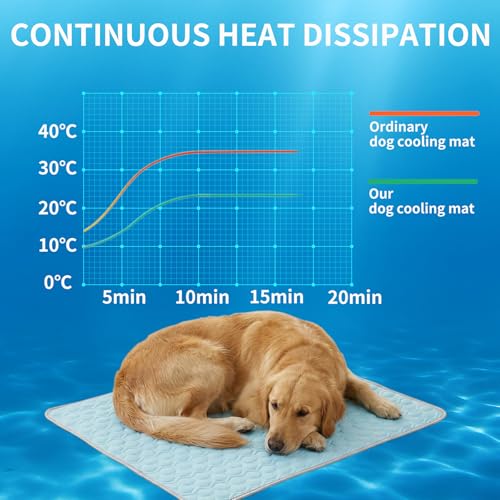 HAOMAIJIA Pet Cooling Mat for Dogs Thick Soft Washable Dog Cooling Mat Indoor Upgrade Waterproof Non-Slip Self Cooling Pad for Dog and Cat (Sky Blue, 26'' x 36'' Large) - color: Sky Blue, size: 26'' X 36'' (Large)