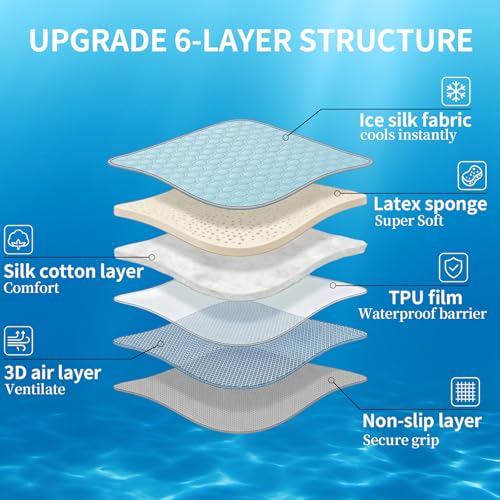 HAOMAIJIA Pet Cooling Mat for Dogs Thick Soft Washable Dog Cooling Mat Indoor Upgrade Waterproof Non-Slip Self Cooling Pad for Dog and Cat (Sky Blue, 19'' x 24'' Small) - color: Sky Blue, size: 19'' X 24'' (Small)