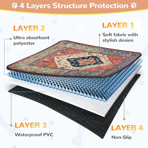 Lahome Extra-Large Washable Dog Pee Pads (72"x72") - Super Absorbent & Waterproof - Leakproof Reusable Mat for Playpens, Beds & Whelping, Convenient Cleanup,Red - color: Red, size: 6FT x 6FT (Pack of 1)