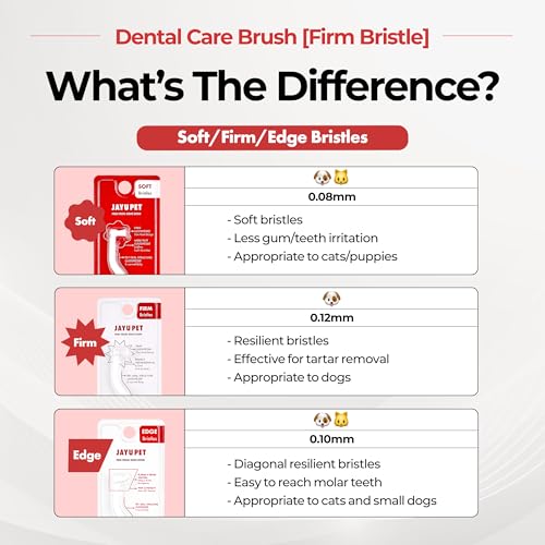 JAYU PET Dental Care Brush, Firm Bristles, 1ea | Resilient Dog Toothbrush, Cat Toothbrush, Tartar & Plaque Removal, Horizontal Head, S-Curved Body - color: Firm Bristles, size: 1 Count (Pack of 1)