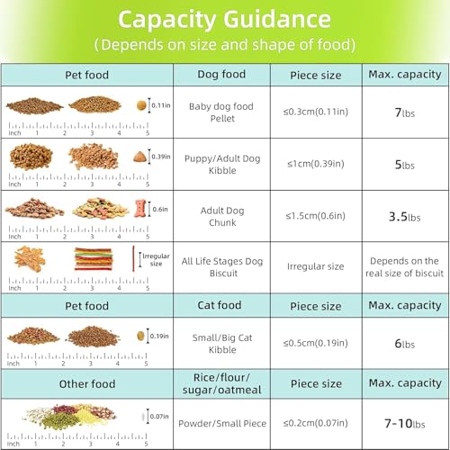 Cat Dog Food Storage Container, 3–5Lbs Portable Pet Food Storage Containers with Cup & Silicone Can Lids for Canned Food Spoon, Small Animal Kibble Dispenser for Bird Seed Cereals Clear/Beige