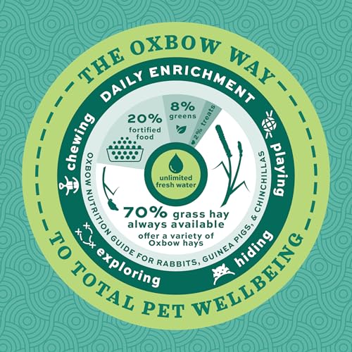 Oxbow Essentials Adult Rabbit Food, Timothy Hay Rabbit Pellets, USA, 10 lb | Bunny Food for Adult Rabbits, Made with High Fiber Oxbow Hay, Vitamins & Minerals, Uniform, Prevents Selective Feeding - size: 10 Pound (Pack of 1)