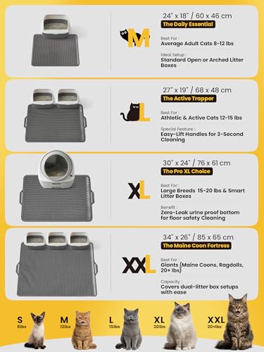 Cat Litter Mat, Upgrade Super Waterproof Back Layer Litter Box Mat, Non Slip, Durable, Soft on Paws Kitty Trapping Matt (24"x18", Gray) - color: Gray