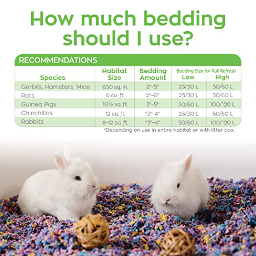 Carefresh Confetti Small Pet Bedding, 99% Dust-Free Natural Paper with Superior 10 Day Odor Control & Absorption for Guinea Pigs, Hamsters, 50L, (Pack May Vary) (L0410) | 2X more absorbent, 99% dust free, odor control, Biodegradable and compostable, For h