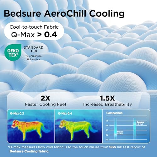 Bedsure Cooling Mat for Small Dogs,Washable Breathable QMax>0.4 Cool Fiber | 24x18In Gel-free Cool-to-touch Fabric to Rapid Cooling,Cold Crate Pad Indoor for Pet,Portable Thin Kennel Mat as Topper,Grey - color: Grey, size: 24" x 18" (Small)
