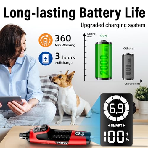 Casfuy Smart 6-Speed Dog Nail Grinder - 50% More Power Pet Nail Grinder with 2 LED Lights Quiet Rechargeable Electric Dog Nail Trimmers File Toenail Grinder for Large Medium Small Dogs & Cats (Red) - color: Red