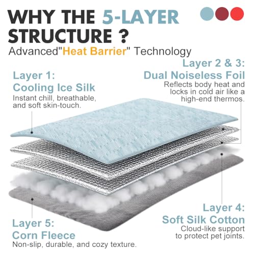 Dual-Sided Cooling Mat for Dogs & Cats – Ice Silk & Corn Fleece, Washable Pet Cooling Pad for Summer Heat Relief, Portable for Crates, Car,Strollers & All Seasons - size: S(19.6"x15.7")