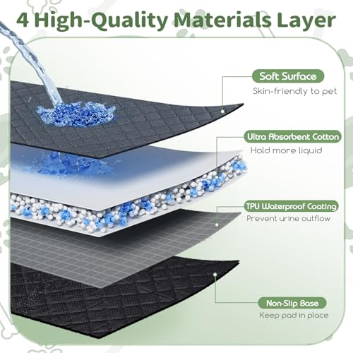 Washable Guinea Pig Cage Liners, 2 Pack 18"x24" Reusable Guinea Pig Pee Pads,Waterproof Super Absorbent Anti-Slip Pee Pads,Pet Bedding Liner for Dog,Small Animals,Bunny -Grey - size: 18x24