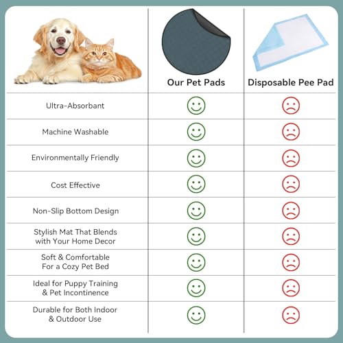 Siedihit Washable Reusable Pet Pee Pads, Absorbent Non-Slip Training Mat | for Dog Cat Rabbit Puppy Kitten, Whelping Playpen Crate Bed Cage Home Indoor Outdoor (Large - 2pack, Round) - size: Large - 2pack