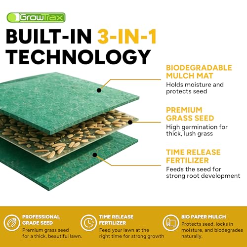Growtrax Biodegradable Grass Seed Mat - 50 Sq Ft Bermuda Rye | Grass Seed and Fertilizer for Lawns, Dog Patches & Shade, Just Water and Grow, No Artificial Grass